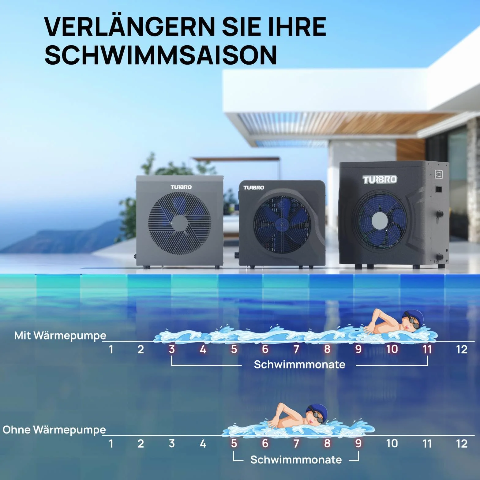 TURBRO 6.000W Full-Inverter Wärmepumpe für Schwimmbecken, Elektrischer Poolheizer für Übererdpools und Spas bis 20 m³, Titan-Wärmetauscher, Bis zu 9,38 COP, IPX4 Wassergeschützt, 220-240V, Beluga B21V