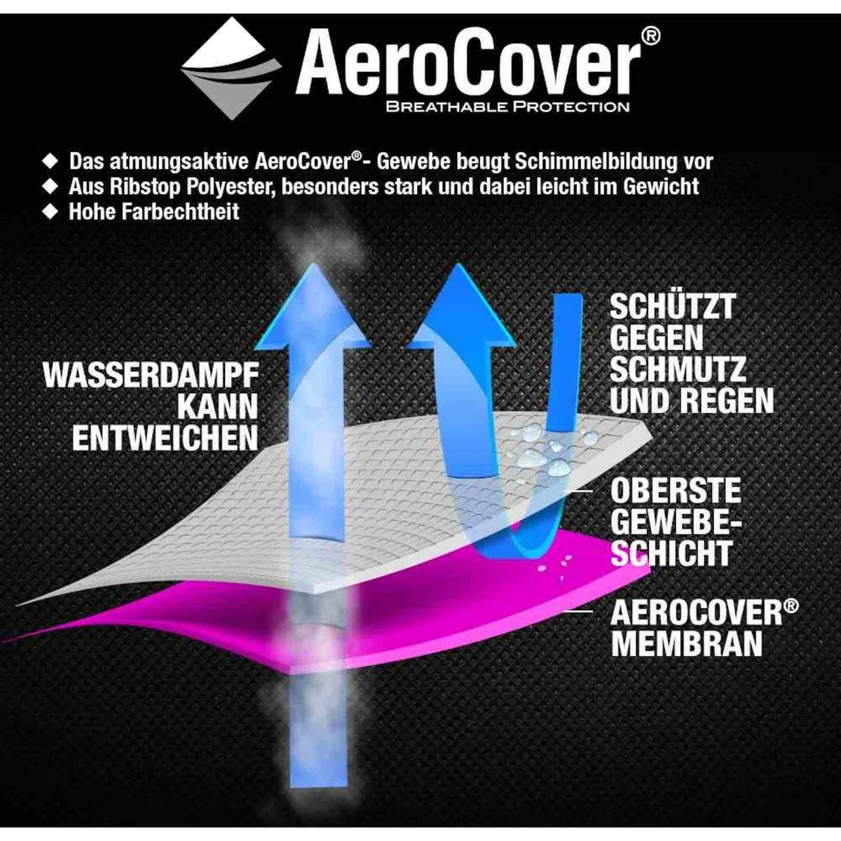 Pacific Lifestyle 18-C-7956 Lounge Set Aerocover, Anthrazit