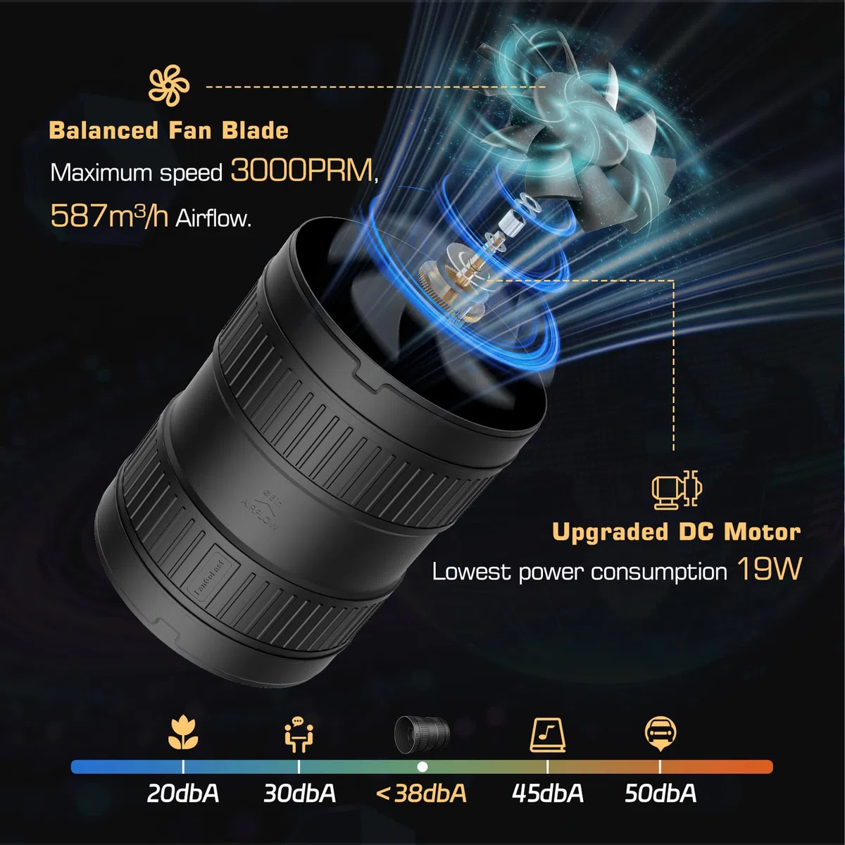 FanGoFast 150mm Inline-Rohrventilator Komplettset (587m³/h) mit Drehzahlregler, Aktivkohlefilter, Abluftschlauch und Klemmen – Belüftungssystem für Growzelt Gewächshaus‌