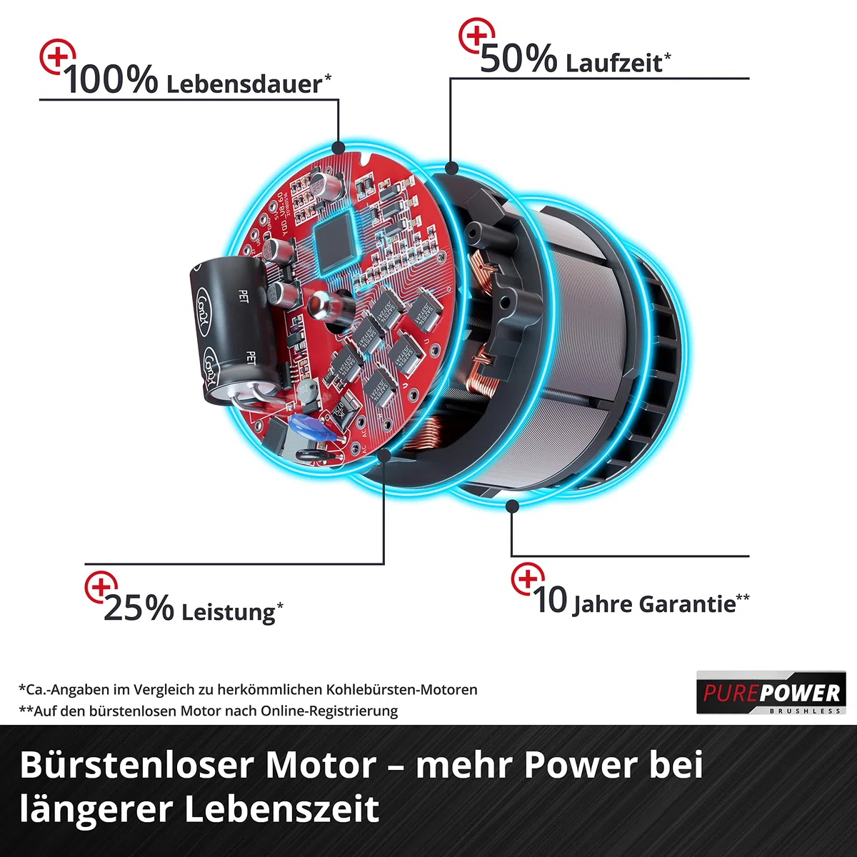 Einhell Akku-Rasenmäher GE-cm 36/48 Li M-Solo Power X-Change (36 V, 48 cm Schnittbreite, bis 1000 m², Brushless, Mulchrasenmäher, 30-75 mm Schnitthöhe, ohne Akku)