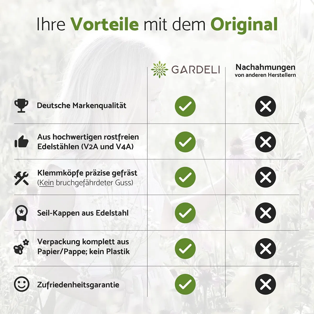 Rankhilfe aus Edelstahl für Kletterpflanzen, Profi-System als Komplettset mit Wandhaltern und 3mm Stahlseil (8 Halter, 12,5m Seil)