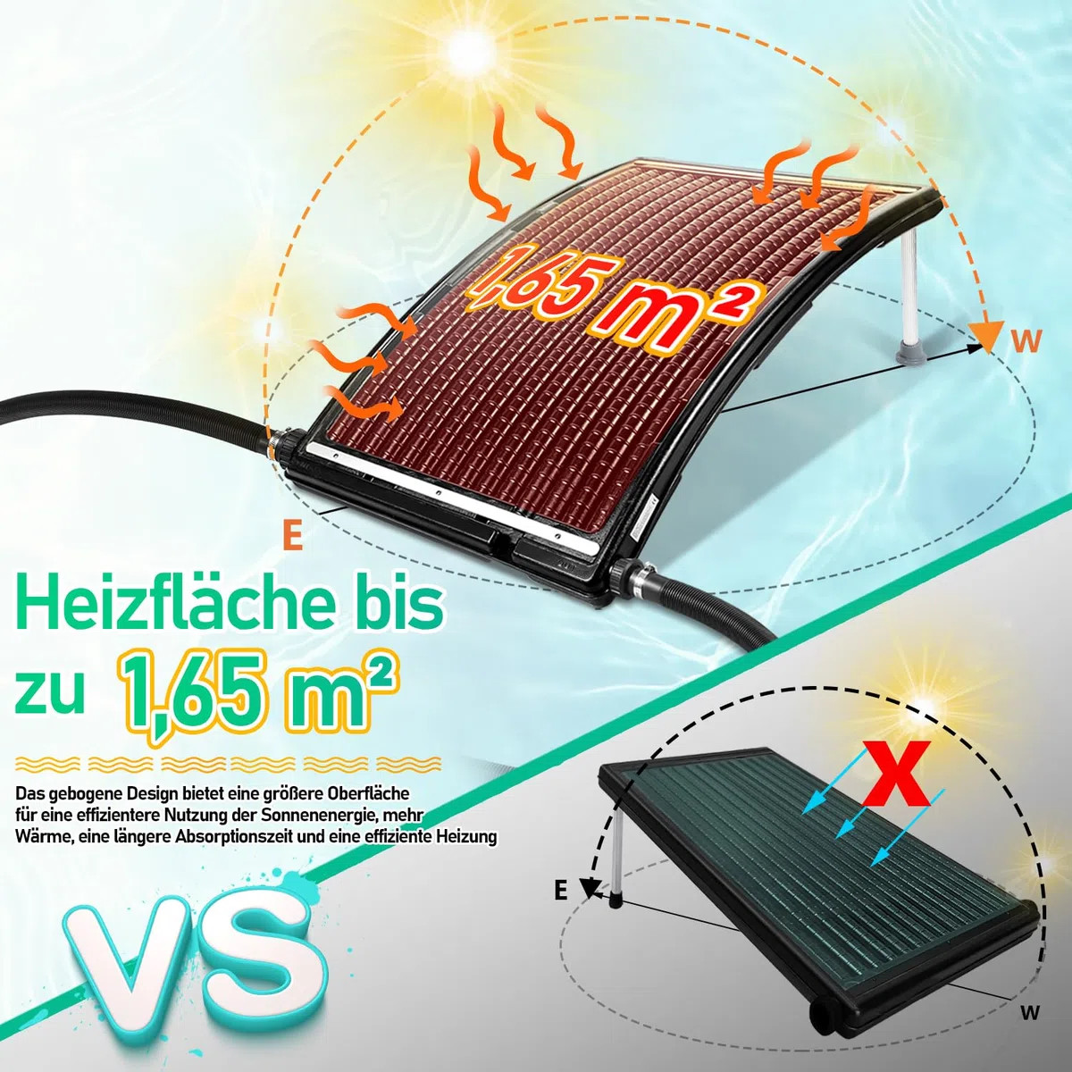 Herrselsam Poolheizung Solar 2 Sets, Solarheizung Pool 113 x 69 x 35 cm, Sonnenkollektor Pool Anschluss Ø 32-40mm, Höhenverstellbar Pool Heizungen Solar für Schwimmbad, Gartendusche