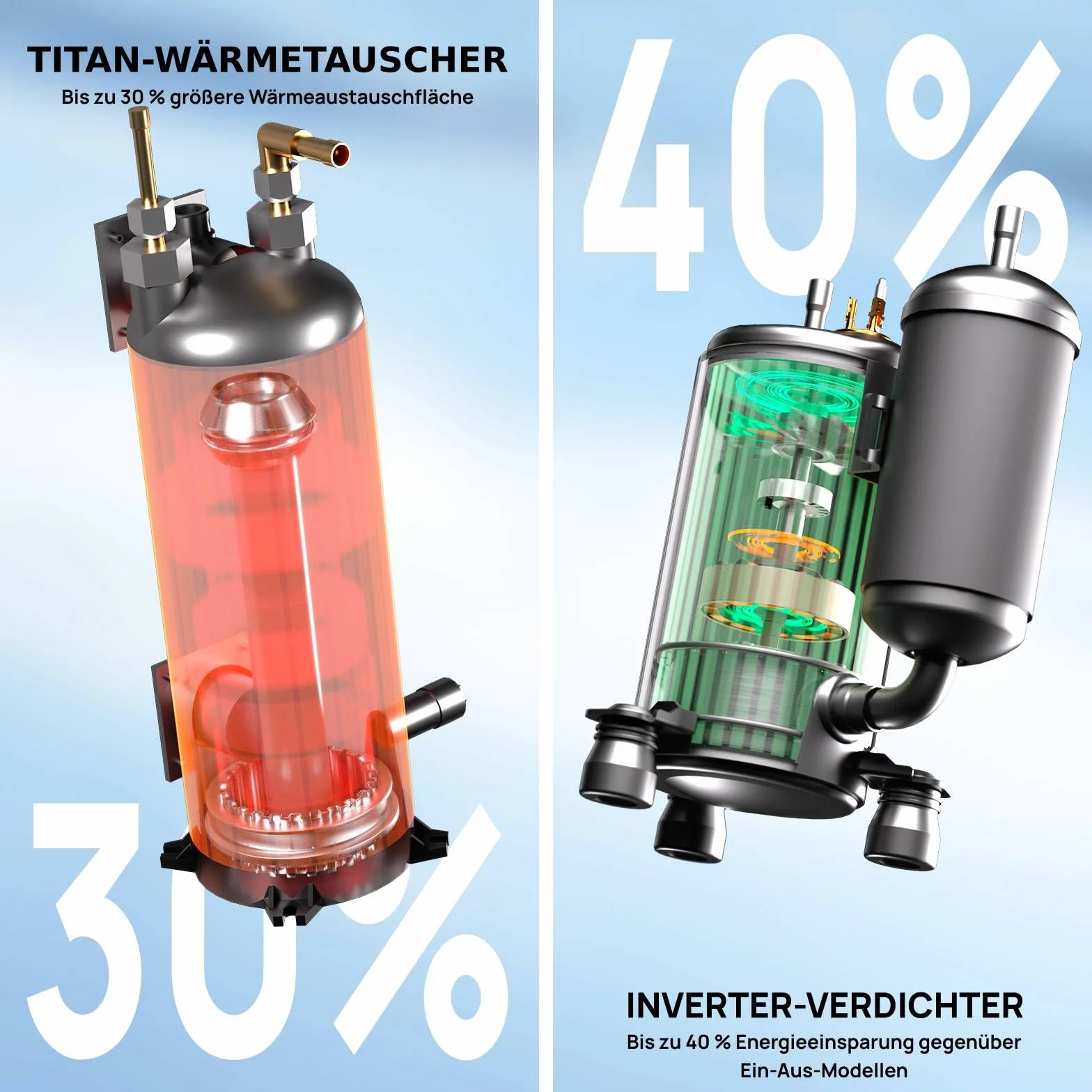TURBRO 6.000W Full-Inverter Wärmepumpe für Schwimmbecken, Elektrischer Poolheizer für Übererdpools und Spas bis 20 m³, Titan-Wärmetauscher, Bis zu 9,38 COP, IPX4 Wassergeschützt, 220-240V, Beluga B21V