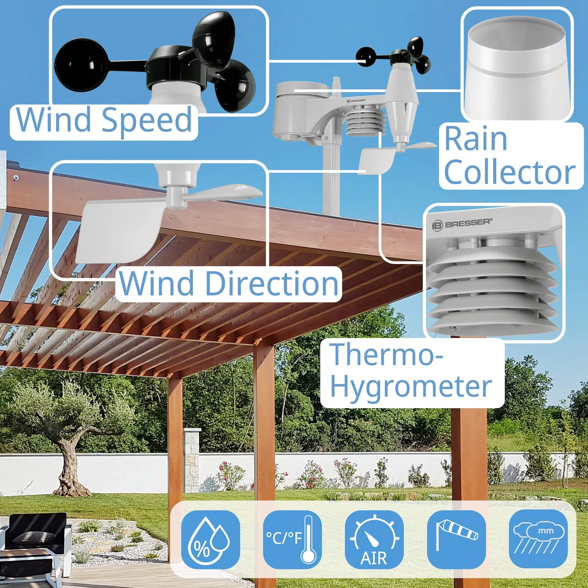 Bresser Wetterstation Funk 5-in-1 schwarz, mit WLAN & Farb-Display, Außensensor für Temperatur, Luftfeuchtigkeit, Wind, Luftdruck, Niederschlag