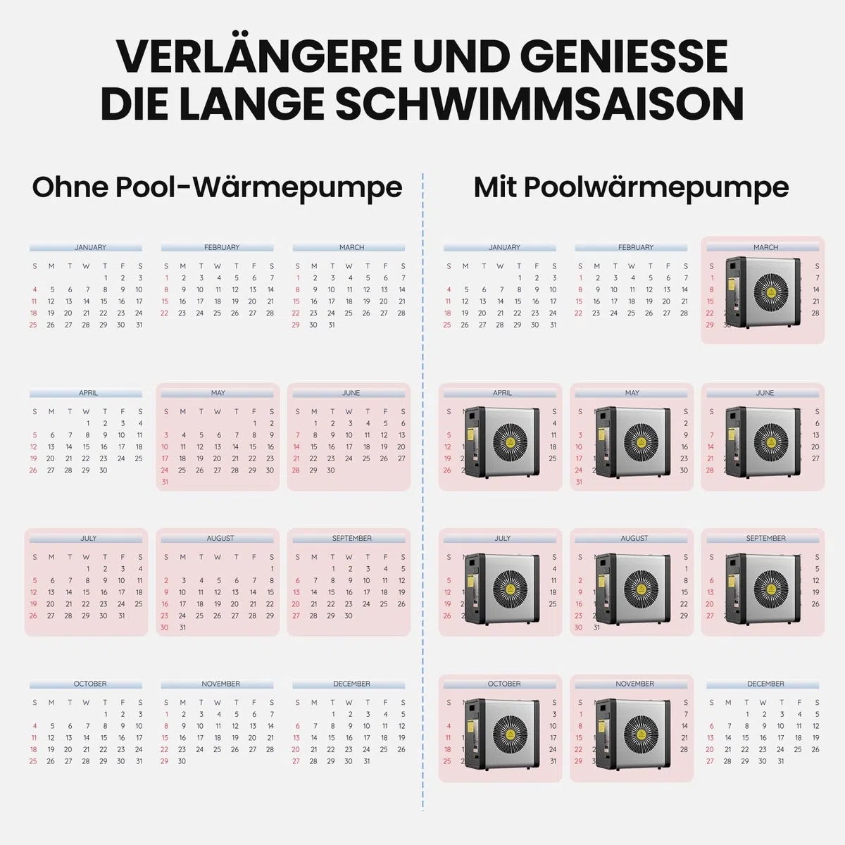 SUNYRISY Pool Wärmepumpe, 5 kW COP 5,5 Poolheizung Elektrisch für Aufstellpools bis zu 20 m³, 17,060 BTU, Mini Pool Heater System für Aufstellpools, Leise, Tragbare Kleine Größe