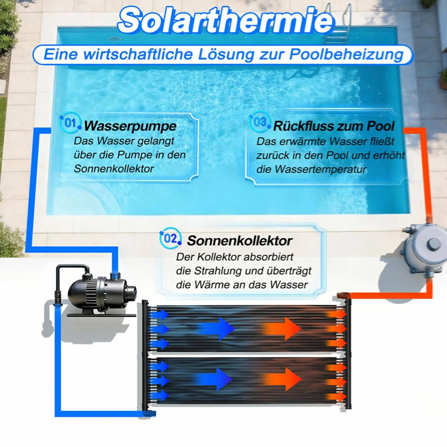 LZQ Solar Poolheizung Set 400x70 cm, Solarheizung Solarkollektor Pool Schwimmbad Solarabsorber Warmwasser mit Schlauchschellen & Rohrverbindern, modular, Heizmatte Solarmatte Sonnenkollektor