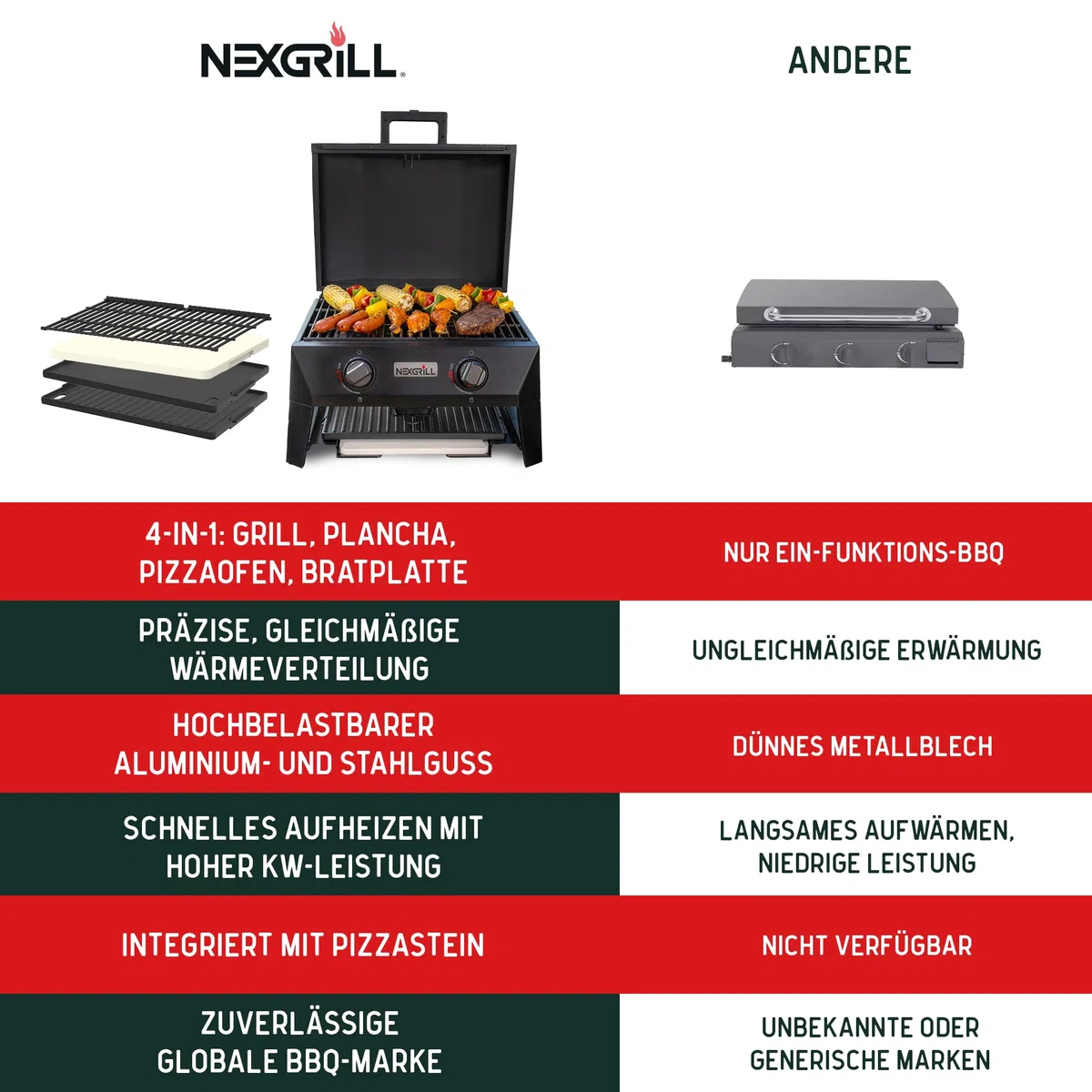 Nexgrill 4-in-1 Gasgrill/Tischgrill mit 2 Brennern, Pizzaofen-Funktion, Cordierit-Pizzastein & Wende-Grillplatte – Kompakter Outdoorgrill aus Stahl mit Stauraum für Zubehör
