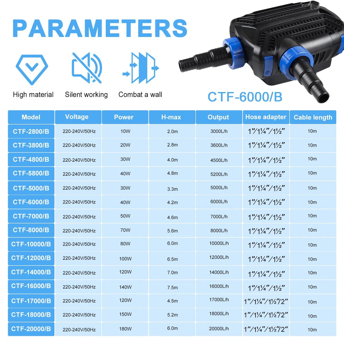 EXLECO Eco Teichpumpe Filterpumpe 40W max. 6000L/H Teichfilter Energiesparende Bachlaufpumpe für Gartenteich Teich Pumpe mit filter Kabellänge 10M Umwälzpumpe für Außen Wasserfall Bachlauf Koiteiche