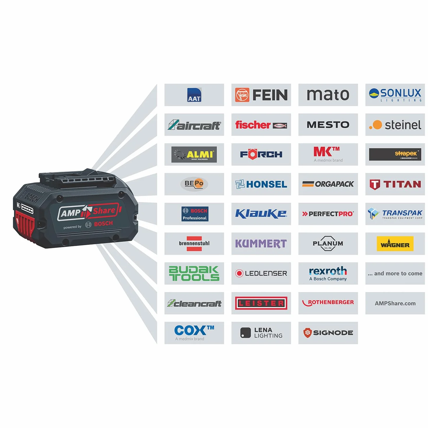 Bosch Professional 18V System Akku-Rasenmäher GRA 18V2-46 (Schnittbreite: 46 cm, 6-stufige Höheneinstellung, 60-Liter-Textil-Grasfangkorb, inkl. 2 x Isolierschlüssel, Mulcher)
