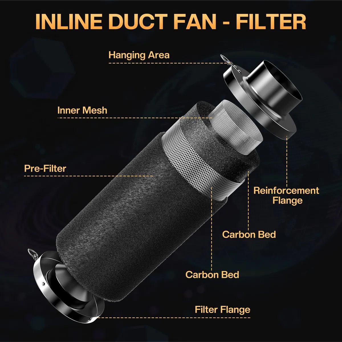 FanGoFast 150mm Inline-Rohrventilator Komplettset (587m³/h) mit Drehzahlregler, Aktivkohlefilter, Abluftschlauch und Klemmen – Belüftungssystem für Growzelt Gewächshaus‌
