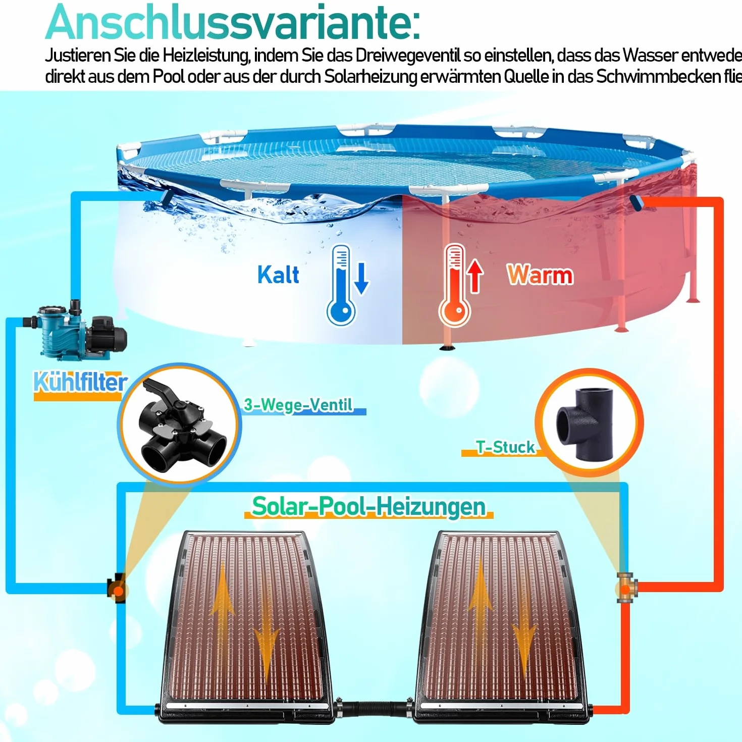 Herrselsam Poolheizung Solar 2 Sets, Solarheizung Pool 113 x 69 x 35 cm, Sonnenkollektor Pool Anschluss Ø 32-40mm, Höhenverstellbar Pool Heizungen Solar für Schwimmbad, Gartendusche