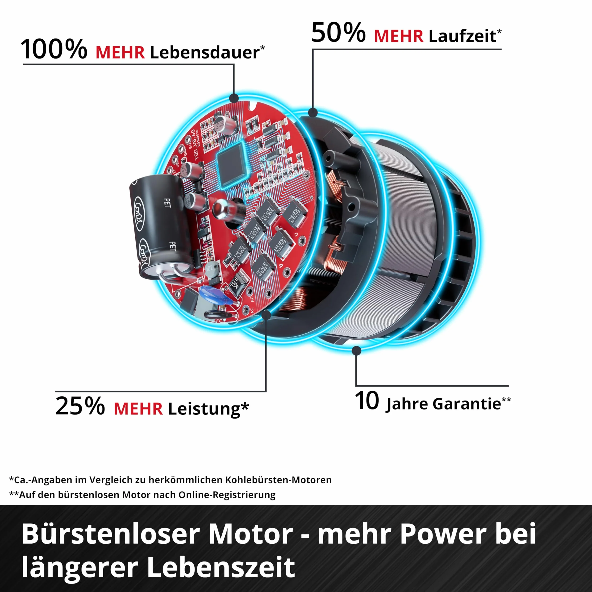 Einhell Professional Akku-Multifunktionswerkzeug GP-HC 18/5020 Li T BL Power X-Change (18 V, Brushless, 50 cm Heckenschere, 18 cm Hochentaster, Teleskopstiel, inkl. 4 Ah PLUS Akku)