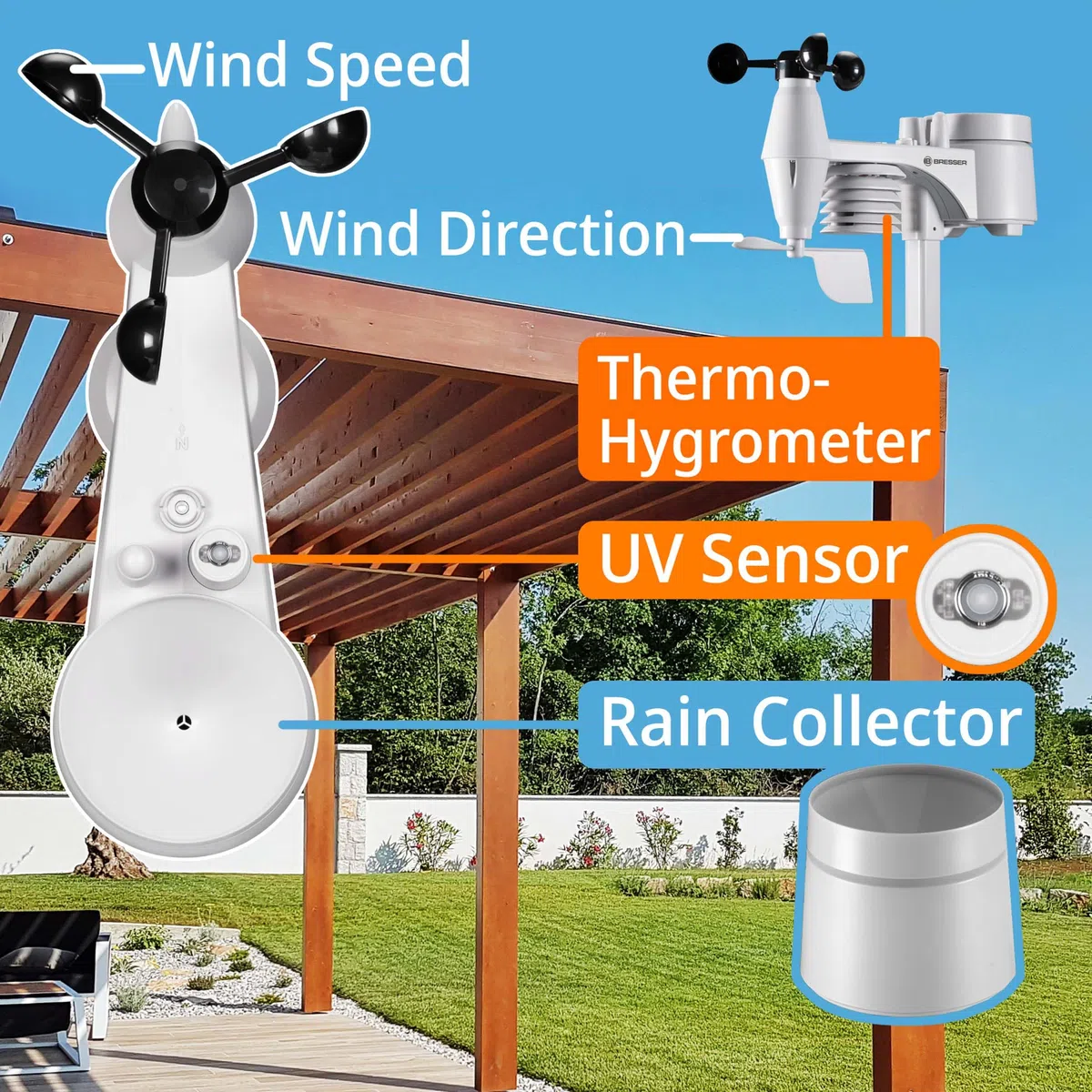 Bresser 7002586 Wetterstation Funk mit Aussensensor ClearView Wettercenter mit WLAN und 7-in-1 Profi-Sensor für Wind, Luftfeuchtigkeit, Temperatur, Niederschlag, UV-Level und Lichtintensität, Schwarz