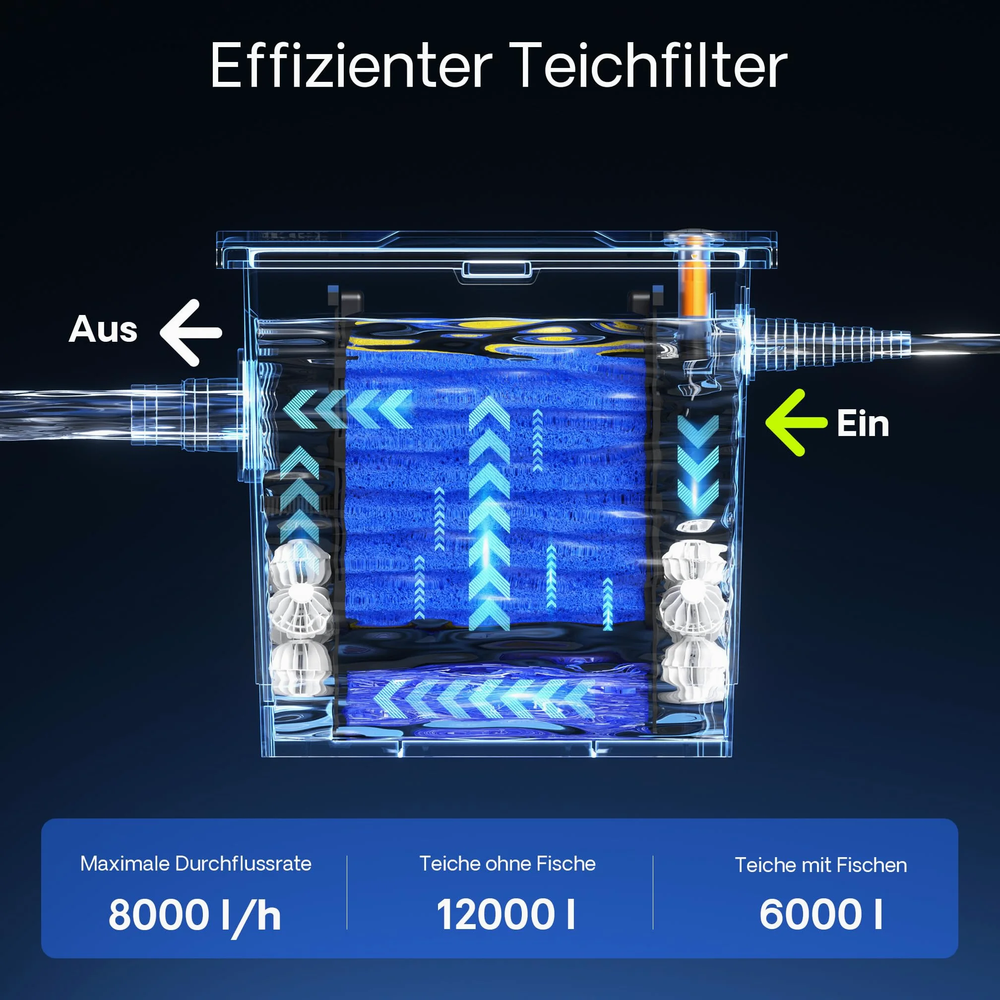 Wiltec CBF-350 Teichfilter bis 12000 L Durchlauffilter CUV-218 UVC Klärer 18 Watt