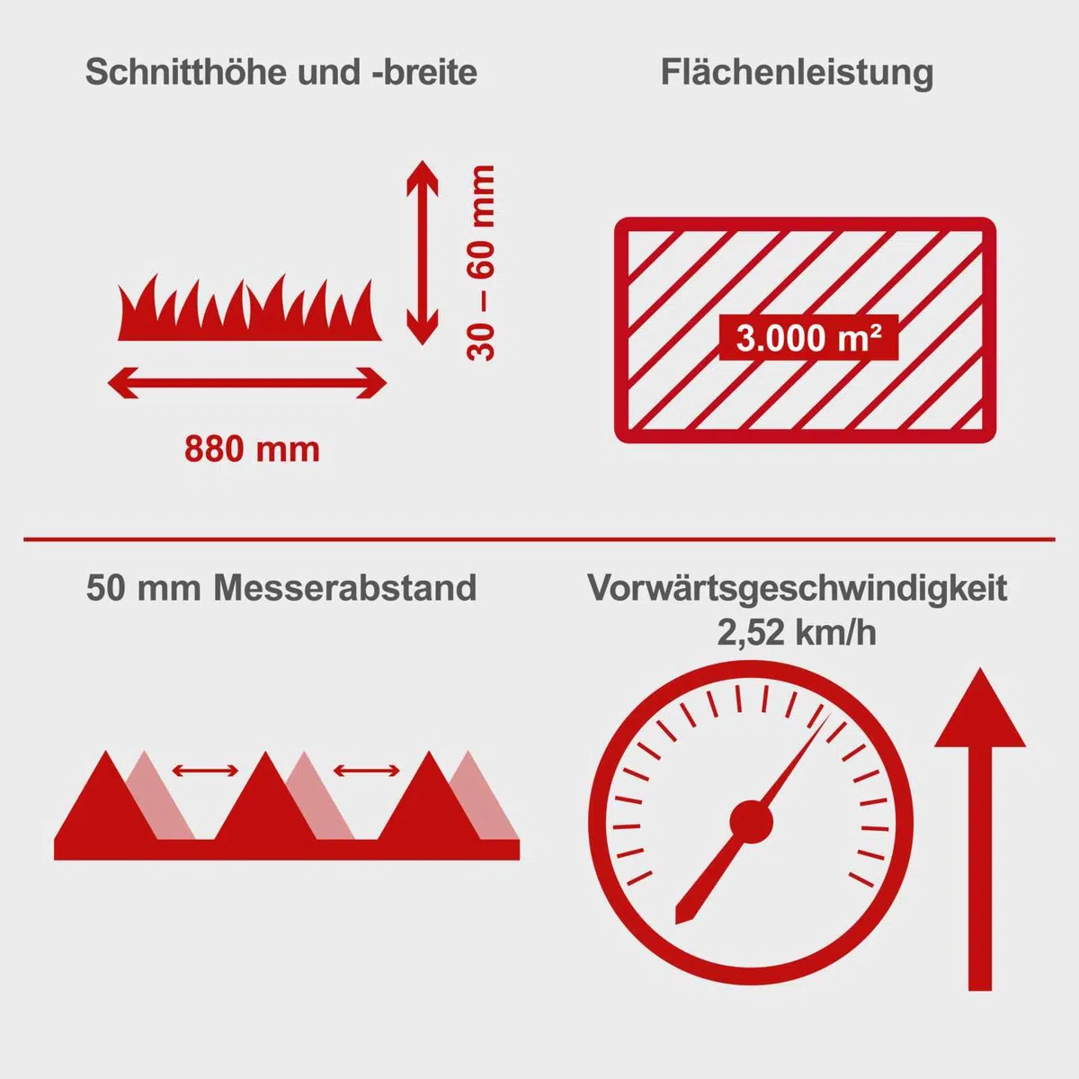 Scheppach Benzin Balkenmäher BMS200-88 mit Antrieb | Schnittbreite 880mm | Schnitthöhe 30-60mm | 4 Takt Motor 5,7PS / 196ccm | für Rasenflächen bis 3000m² | Rasenmäher | Hochgrasmäher inkl. Motoröl