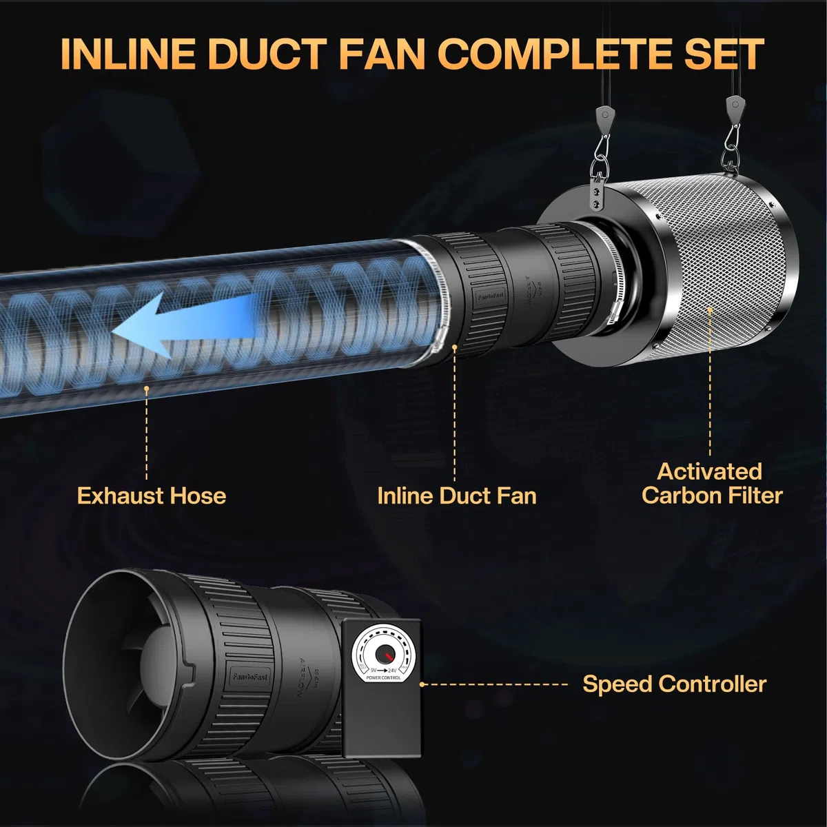 FanGoFast 150mm Inline-Rohrventilator Komplettset (587m³/h) mit Drehzahlregler, Aktivkohlefilter, Abluftschlauch und Klemmen – Belüftungssystem für Growzelt Gewächshaus‌